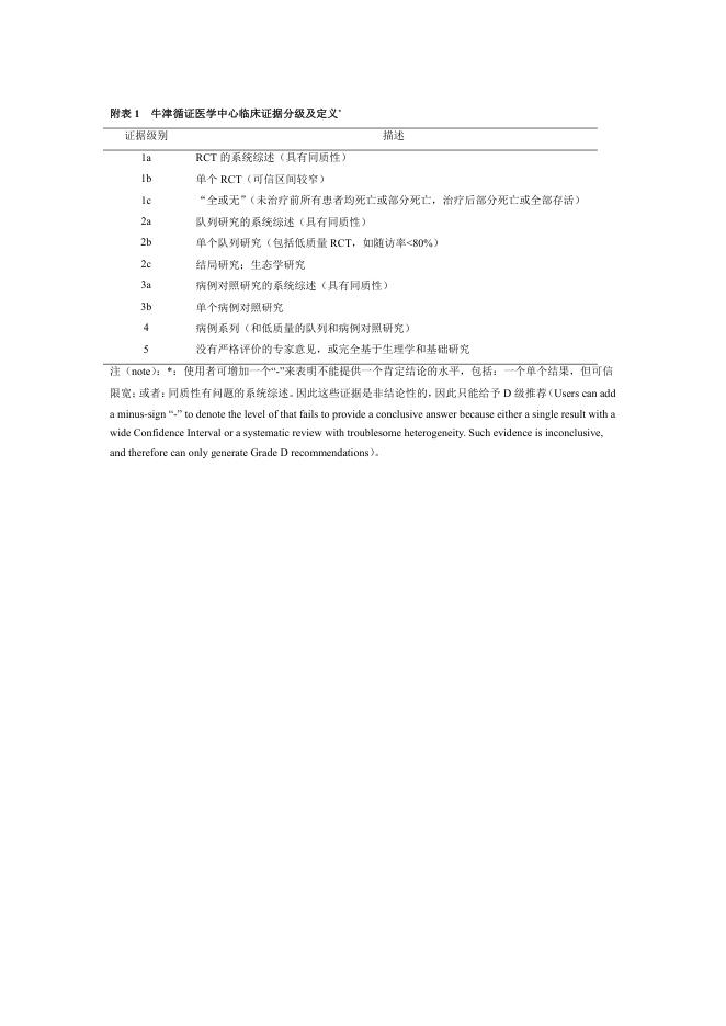 (附加材料)骨质疏松症治疗药物合理应用专家共识(2023)