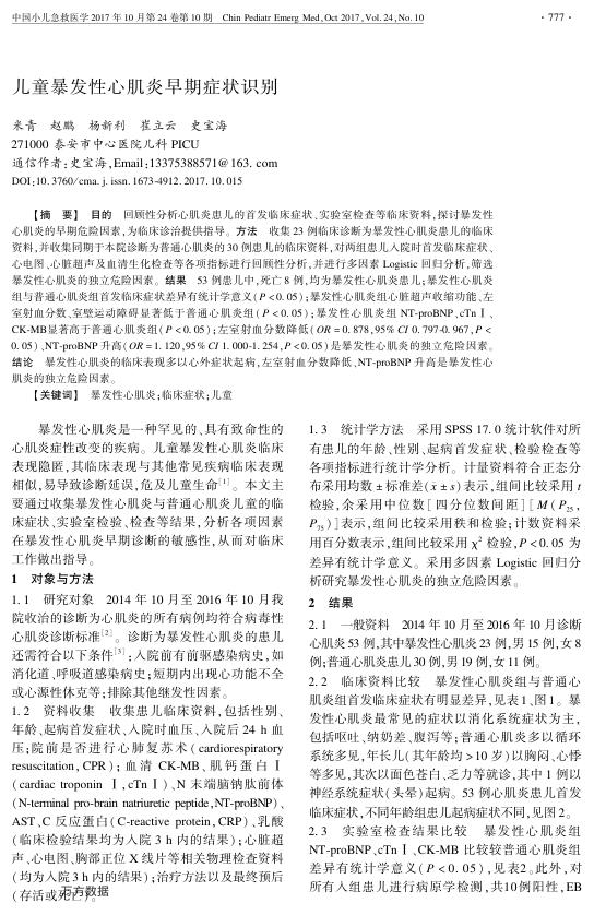 2017年小儿爆发性心肌炎的早期识别