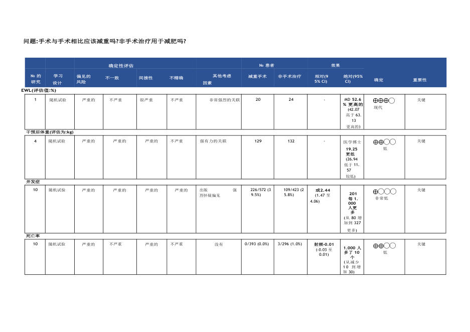 2020 EAES临床实践指南:减重手术(译)