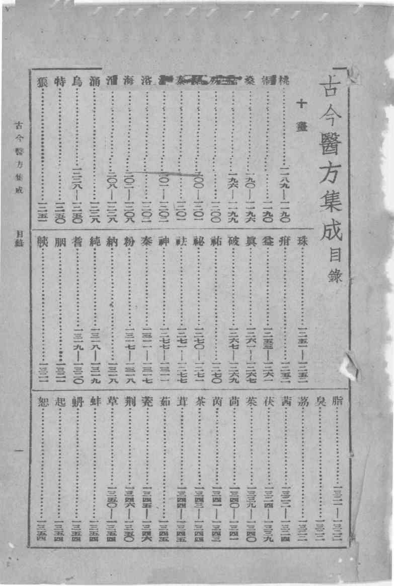 古今医方集成