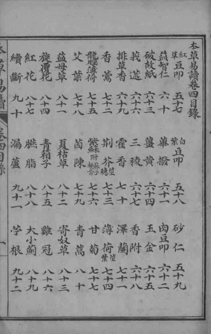 本草易读卷4PDF电子书下载中医教学-中医资料-中医医案-中医针灸-古籍珍本-中医基础-中医经典-中医-名家学术-中医男科-疾病专治-经方论治-名族医药-中医方剂-中药本草-中医拔罐-中医刮痧-推拿按摩-中医内科-中西结合-中医妇科-中医皮肤-中医医话-中医外科-中医儿科-中医儿科-海外中医-特色疗法-中医骨伤-中医四诊-中医养生阁