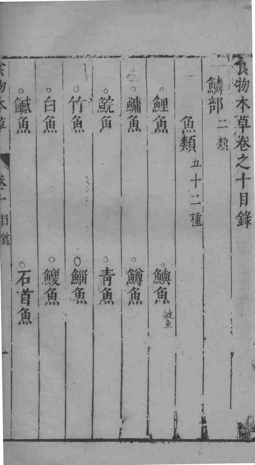 食物本草卷10PDF电子书下载中医教学-中医资料-中医医案-中医针灸-古籍珍本-中医基础-中医经典-中医-名家学术-中医男科-疾病专治-经方论治-名族医药-中医方剂-中药本草-中医拔罐-中医刮痧-推拿按摩-中医内科-中西结合-中医妇科-中医皮肤-中医医话-中医外科-中医儿科-中医儿科-海外中医-特色疗法-中医骨伤-中医四诊-中医养生阁