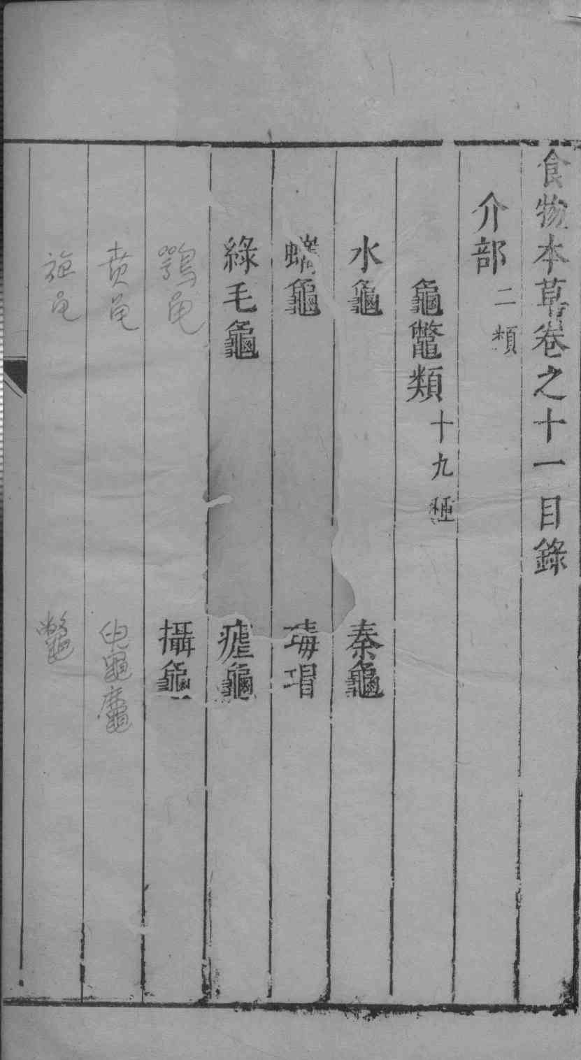 食物本草卷11PDF电子书下载中医教学-中医资料-中医医案-中医针灸-古籍珍本-中医基础-中医经典-中医-名家学术-中医男科-疾病专治-经方论治-名族医药-中医方剂-中药本草-中医拔罐-中医刮痧-推拿按摩-中医内科-中西结合-中医妇科-中医皮肤-中医医话-中医外科-中医儿科-中医儿科-海外中医-特色疗法-中医骨伤-中医四诊-中医养生阁