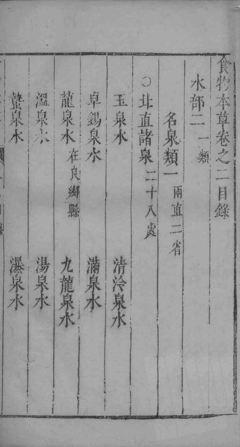 食物本草卷2PDF电子书下载中医教学-中医资料-中医医案-中医针灸-古籍珍本-中医基础-中医经典-中医-名家学术-中医男科-疾病专治-经方论治-名族医药-中医方剂-中药本草-中医拔罐-中医刮痧-推拿按摩-中医内科-中西结合-中医妇科-中医皮肤-中医医话-中医外科-中医儿科-中医儿科-海外中医-特色疗法-中医骨伤-中医四诊-中医养生阁