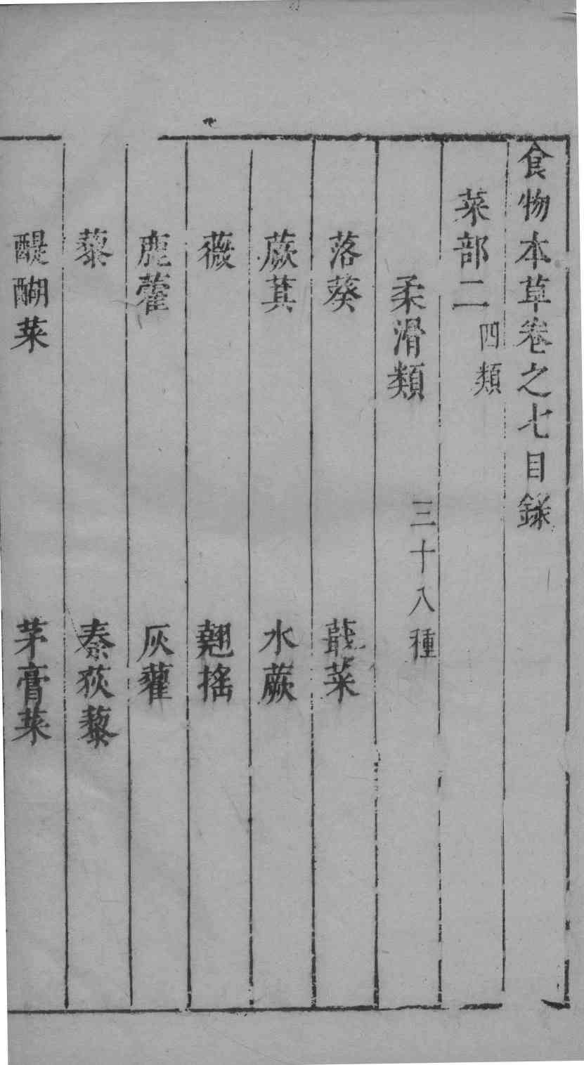 食物本草卷7PDF电子书下载中医教学-中医资料-中医医案-中医针灸-古籍珍本-中医基础-中医经典-中医-名家学术-中医男科-疾病专治-经方论治-名族医药-中医方剂-中药本草-中医拔罐-中医刮痧-推拿按摩-中医内科-中西结合-中医妇科-中医皮肤-中医医话-中医外科-中医儿科-中医儿科-海外中医-特色疗法-中医骨伤-中医四诊-中医养生阁