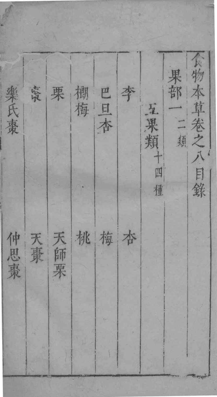 食物本草卷8PDF电子书下载中医教学-中医资料-中医医案-中医针灸-古籍珍本-中医基础-中医经典-中医-名家学术-中医男科-疾病专治-经方论治-名族医药-中医方剂-中药本草-中医拔罐-中医刮痧-推拿按摩-中医内科-中西结合-中医妇科-中医皮肤-中医医话-中医外科-中医儿科-中医儿科-海外中医-特色疗法-中医骨伤-中医四诊-中医养生阁